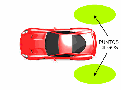 Puntos ciegos al conducir un auto