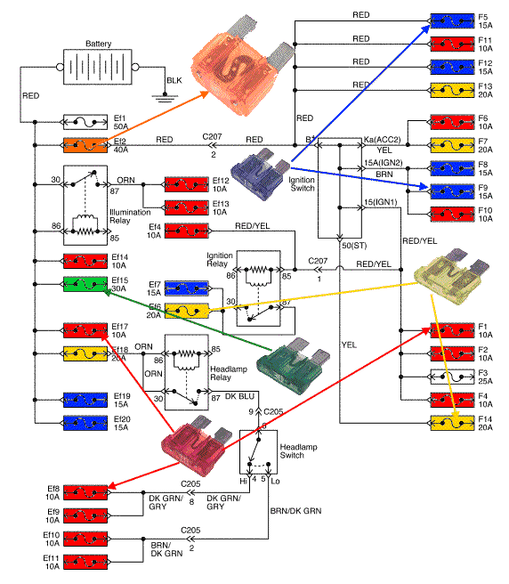 Diagrama del sistema eléctrico de la caja de fusibles del motor