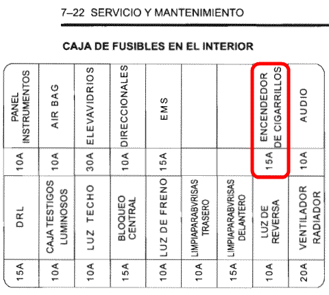 Caja interna de fusibles del Spark 1000cc