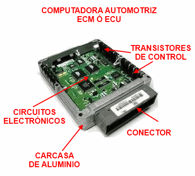 Computadora automotriz, ECM ó ECU