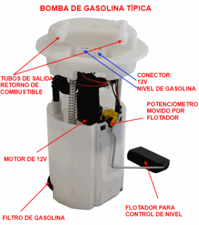 Partes de una bomba de gasolina de inmersión en tanque