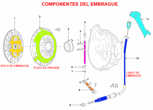 Sistema de embrague: Clutch System