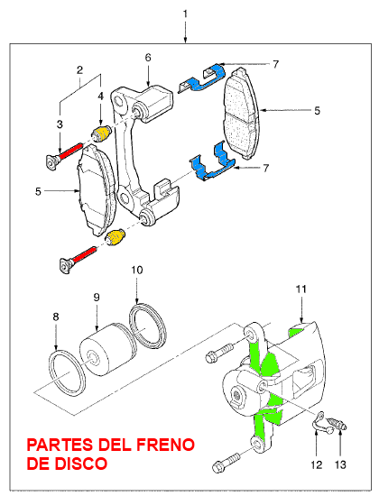 Partes del freno de disco