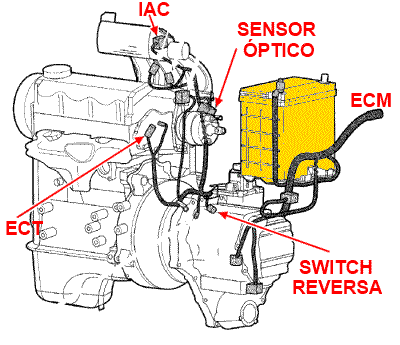 Ubicación del interruptor de reversa