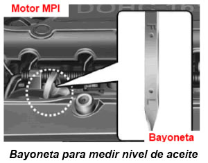 Bayoneta para medir el nivel de aceite del motor