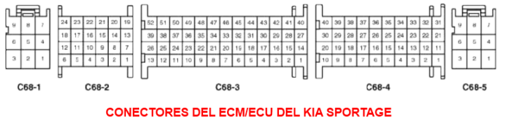 Conectores y conexiones del Módulo de Control Electrónico ECM/ECU del Kia Sportage