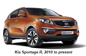 Kia Sportage third generation, 2010 to present