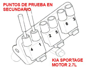 Puntos de prueba en el secundario de bobina de ignición motor 2.7L Kia Sportage