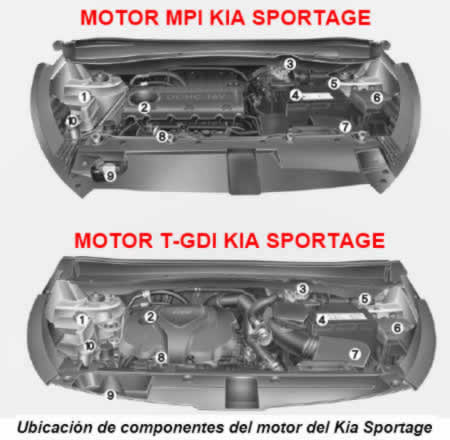 Tipos de motor Kia Sportage R: MPI y T-GDI