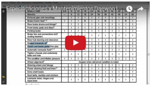 Vídeo Especificaciones y Mantenimiento Daewoo Lanos