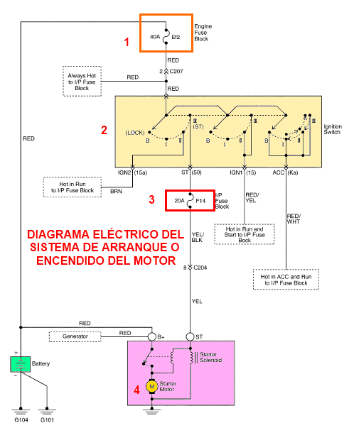 Diagrama eléctrico del motor de arranque