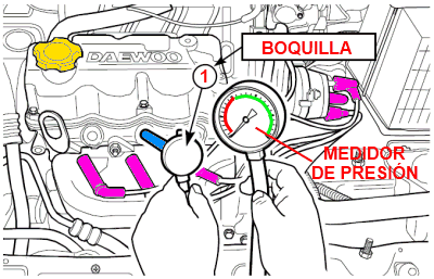 Medición de Compresión de Motor