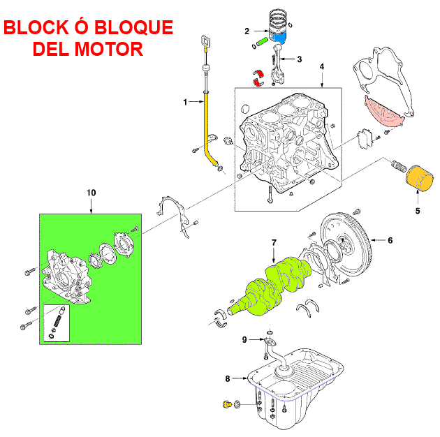 Block ó bloque del motor, cigüeñal, bomba de aceite, cárter