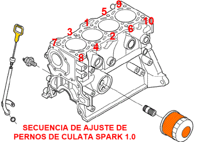 Secuencia de ajuste de pernos de culata/cabezal motor 4 cilindros