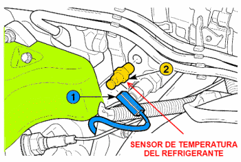 Poner comentario fósil Desmontaje y montaje del sensor de temperatura del refrigerante y de  temperatura del motor