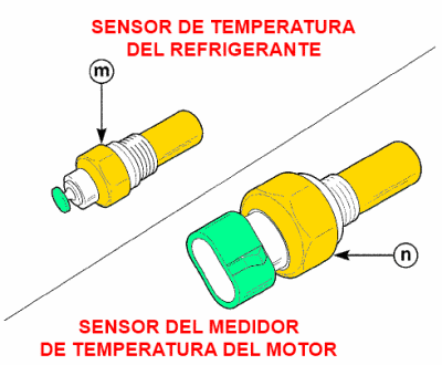 Sensores de refrigerante y medidor de temperatura de motor