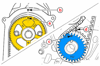 Cómo calibrar válvulas del motor: Pasos, Secuencia y Separación
