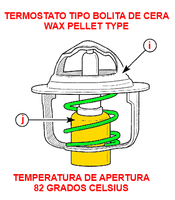 Termostato bolita de cera (wax pellet) de 82 grados Celsius