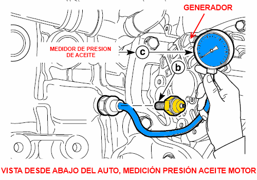 Sensor de presión de aceite de motor