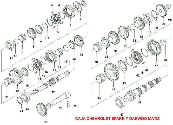 Engranajes de la caja de cambios