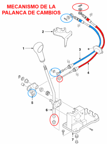 Mecanismo de la palanca de cambios