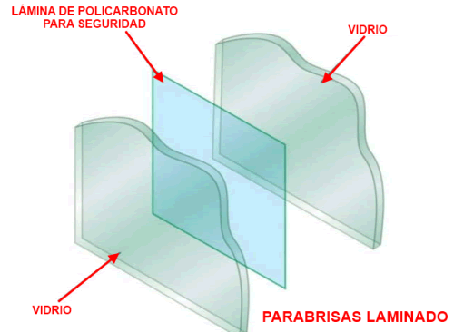 Estructura de un parabrisas laminadas