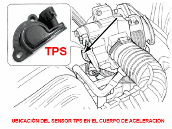 ubicación del sensor TPS sobre el cuerpo de aceleración