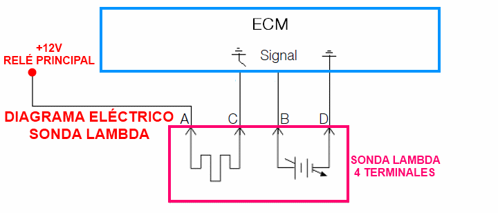 Diagrama eléctrico Sonda Lambda 4 terminales