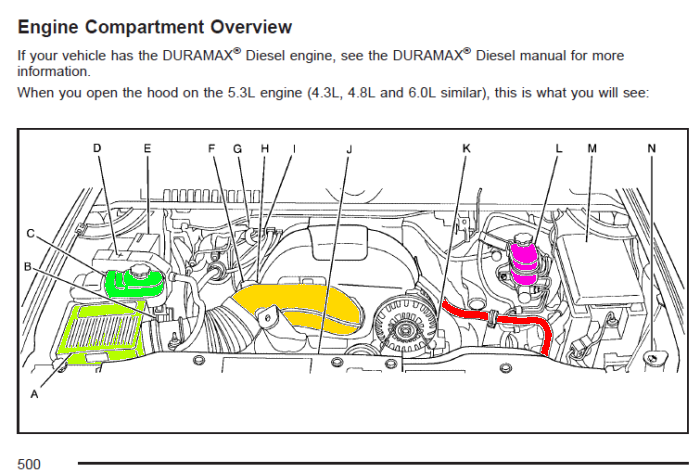 Chevrolet Silverado motor: frontal view